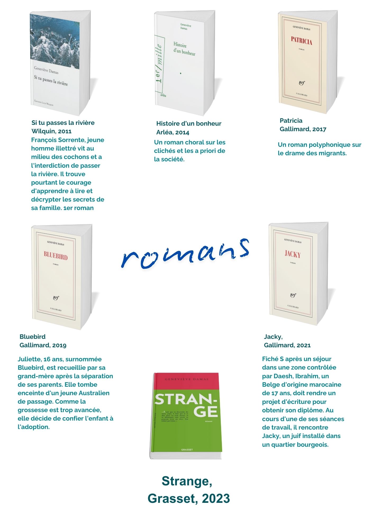 Bibliogr G.Damas 